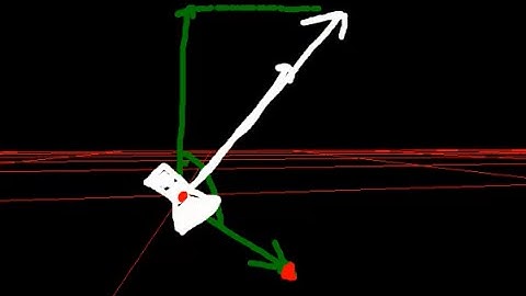OpenGL - Up Vector Camera vs Look At Point