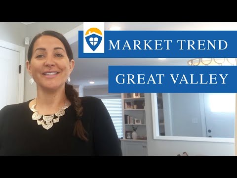 Market Trend | Great Valley | The Ayse Clay Team