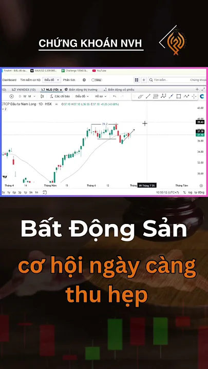 Chứng khoán hôm nay/ phân tích dòng Bất Động Sản : Cơ hội ngày càng thu hẹp #chungkhoan #cophieu