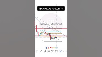 Fibonacci retracement #forex#stockmarket #octafx #tradingstrategy #shortvideo #shorts