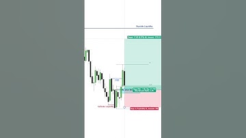 ICT (CISD & Breaker Block Entry Model) || ICT Concept || #trading