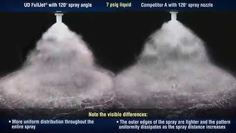 Uniform Distribution (UD) FullJet® Nozzle vs  Competitor