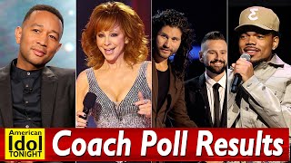 The Voice: Surprising Results of the Latest Coach Poll Profile