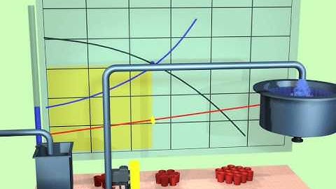 Metso Animation 11: System Curve Fixed Pipe