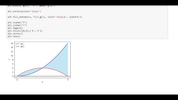 Calculus with Python: Integration 2 _ Study on Definite Integral and Sum of the Signed Areas