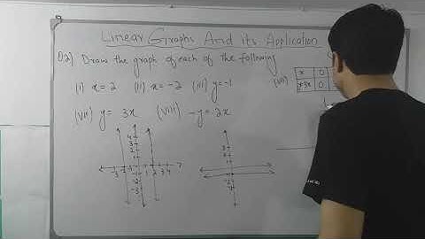 EX: 8.1 CHAPTER: 8 (LINEAR GRAPHS AND ITS APPLICATIONS) PUNJAB,FEDERAL BOARDS