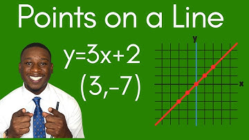 Does this point Fall on the Line? Master Writing Equations for Parallel & Perpendicular Lines!