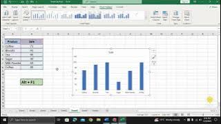 Formula Editing Like a Professional (Keyboard Shortcuts) in MS Excel - Urdu/Hindi - AJK
