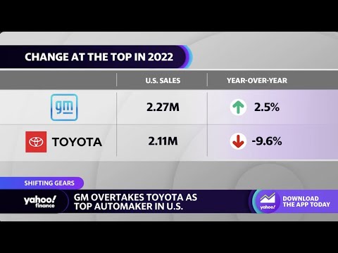 Video: Welke autofabrikant verkoopt de meeste auto's in de vs?