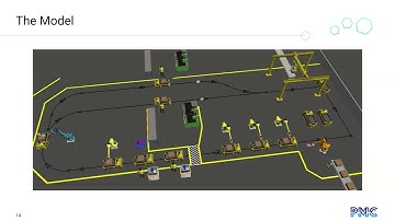 Simulate What-Ifs - FlexSim Digital Twins for Process Optimization