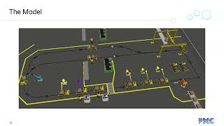 Simulate What-Ifs - FlexSim Digital Twins for Process Optimization