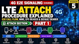 Full LTE Attach Procedure | E2E Call Flow, MME, EPS Bearer & Default Bearer | 4G E2E Signaling Session 5 Guide
