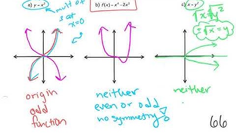 Pre Calculus - Unit 1 Lesson 10 - Even, Odd, or Neither Functions