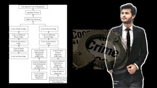 Subordinate Criminal Court Under General Hierarchy | Criminal Court