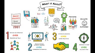 What is Agile?