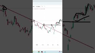"Kab Pata Chale Downtrend Khatam Hua? | Trend Change Secrets"#uptrend #downtrend #stockmarket #nifty