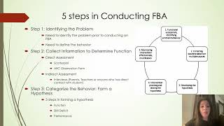SPCE 683 803 FBA and FA Review
