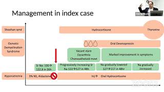 MedEClasses Grand Round ODS