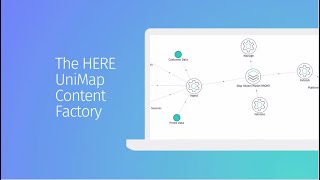 HERE UniMap Conten Factory Explained