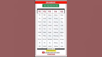 TENSE | PRESENT, PAST TENSE | BASIC TENSES | GRAMMAR | EXAMPLES | VERB FORMS