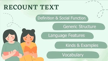RECOUNT TEXT (DEFINITION, SOCIAL FUNCTION, LANGUAGE FEATURES, TYPES, AND EXAMPLES)