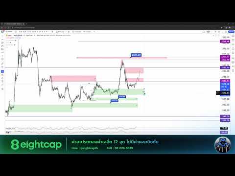 วางแผนเทรด ทองคำ XAUUSD 27 03 67 แผนเดย์เทรด