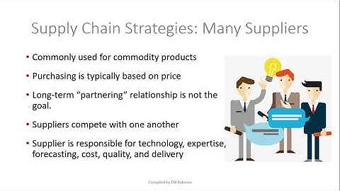 Supply Chain Management