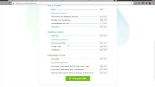 Ixl And Nwea