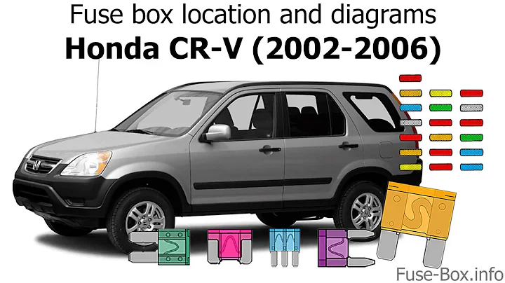 Fuse box location and diagrams: Honda CR-V (2002-2006)