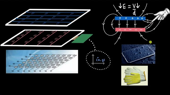 How do touchscreens work? | Electrostatic potential and Capacitance | Physics | Khan Academy