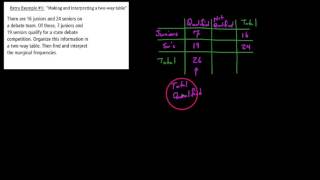 HA2, 10.3.3, Two-way table, joint and marginal frequency example