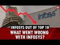 Warning signs for India’s IT sector?: Infosys drops out of India’s top 10 most valuable companies