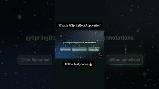 What is @SpringBootApplication? 🔥 | Spring Boot Interview Question #shorts #java #coding #spring