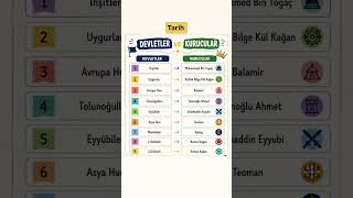Devletler ve Kurucuları #ags #kpss #ykstavsiye #osmanlı #yks #ekpss #history