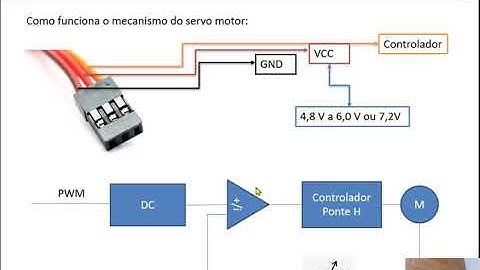 Robotica Paula Souza - Live 11 - Servo Motor