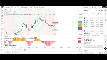 Predict the Market’s Next Move 🔥 | TradingView Pine Script Strategy 2025