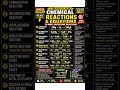 Class 10 Chemical Reactions & Equations ⚡ 10 Most Important Reactions | Board Exam 2027