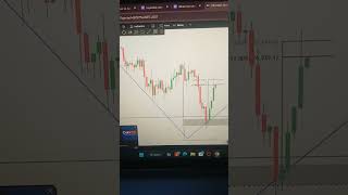 BTC Analysis I know what exactly going to happen