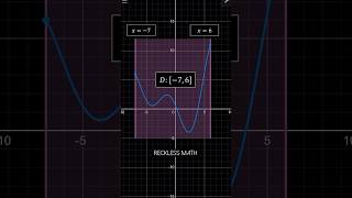 Domain & Range Animated. #maths #mathematics #animation #desmos #digitalart #art