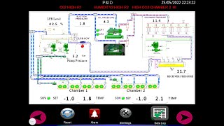 FULLY AUTOMATION OF COLD STORAGE  I  OM ENGINEERING  I  DAIRY INDUSTRIES