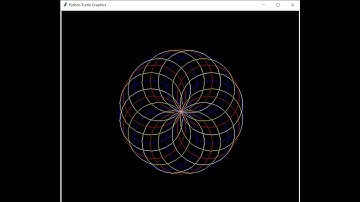 How to create a Circle Spirograph using Python Programming turtle library.