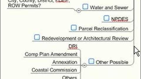 real estate feasibility video
