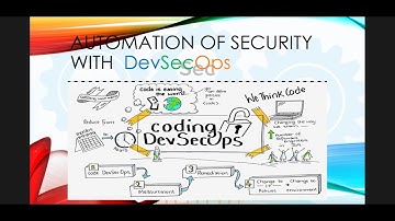 Automation of Security with DevSecOps