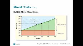 Chapter M5   Learning Objective 1