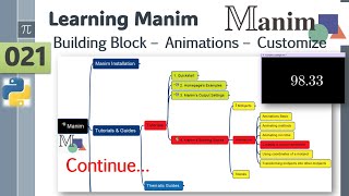 Manim 021 - Tutorial - Building Blocks - Animations - Custom-2