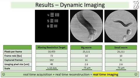 Single pixel at MHz modulation rates using cyclic masks
