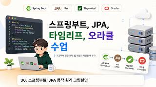 수업36) 스프링부트 : JPA 동작 원리 그림설명