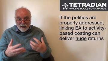 More uses of capability-maps - Episode 50, Tetradian on Architectures