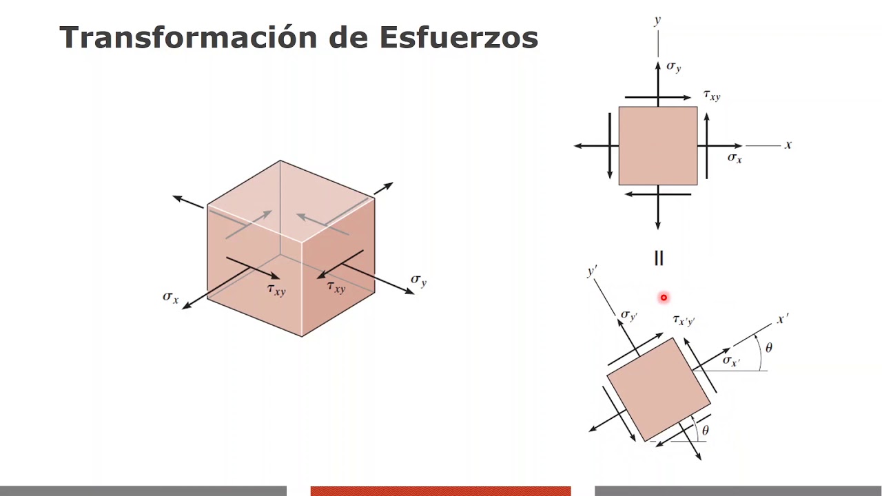 Mecánica de Sólidos Transformación de Esfuerzos YouTube