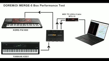 【DOREMiDi】MERGE-5 Box Merges All Types Of MIDI Messages